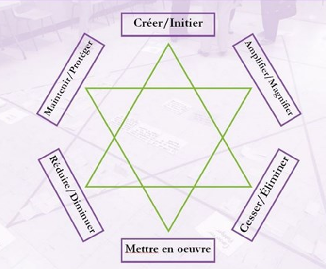 étoile du changement